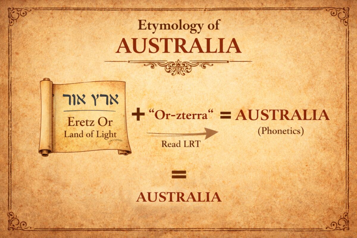The Jewish Etamology of Ostraliye / Eretz-Or